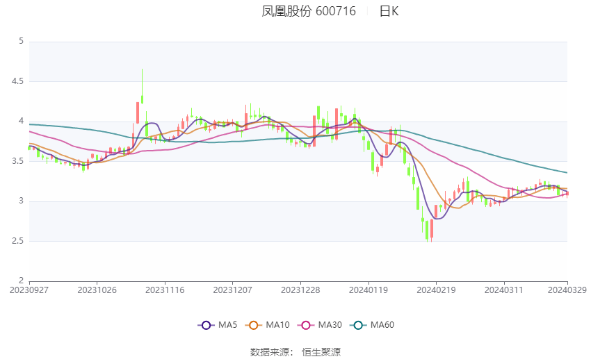 太龙药业(600222.SH)：已累计回购0.31%股份