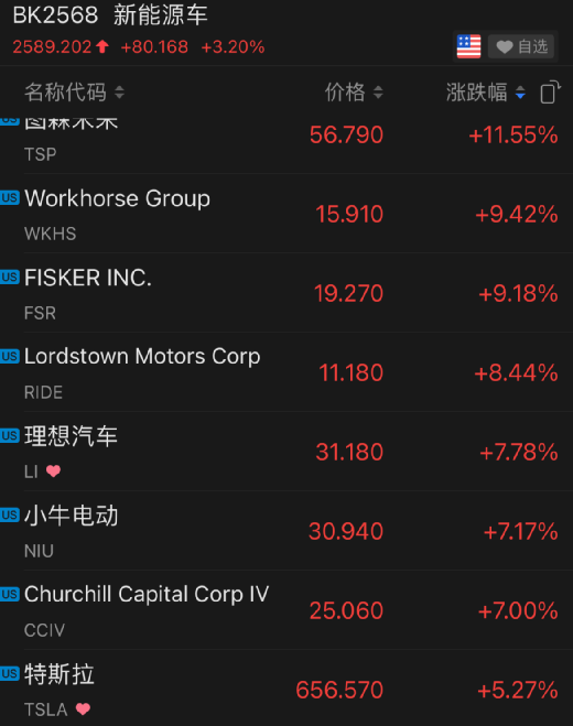 热门中概股涨跌不一 理想汽车涨超4%