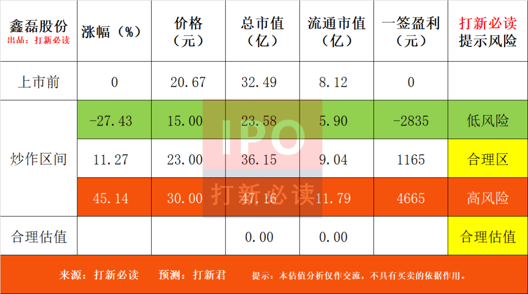 打新必看 | 监管出手！首例IPO“资格罚”