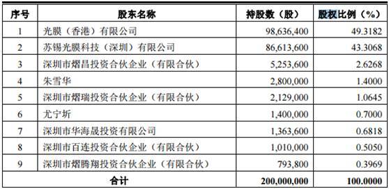 打新必看 | 监管出手！首例IPO“资格罚”