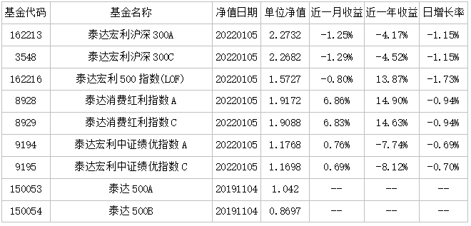 盛帮股份：截至目前公司并未有控股的投资基金项目