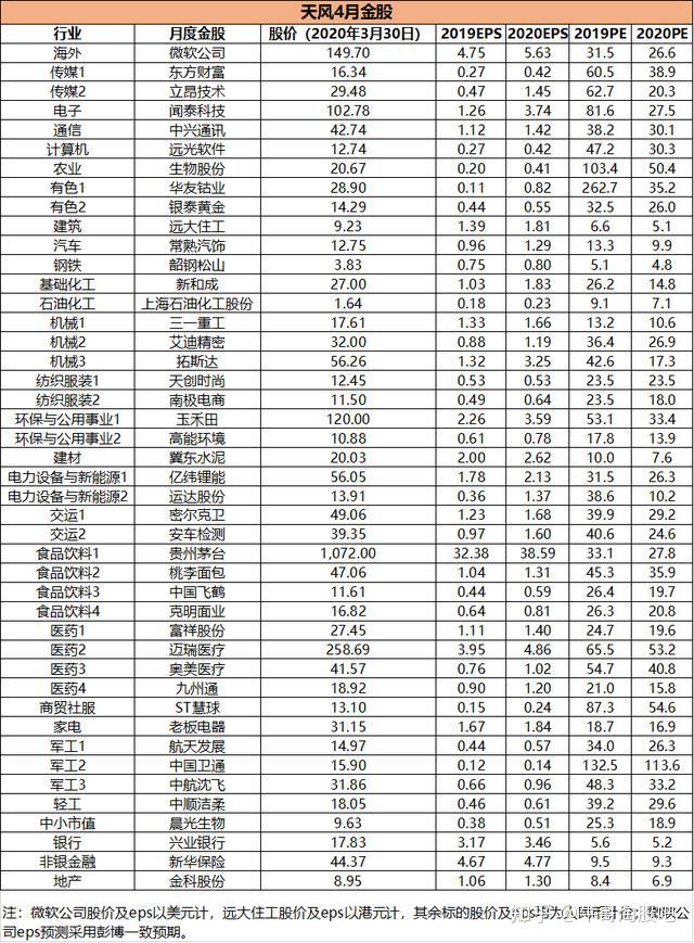 券商今日金股：3份研报力推一股（名单）