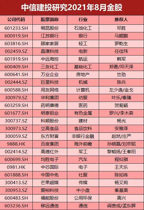券商今日金股：3份研报力推一股（名单）