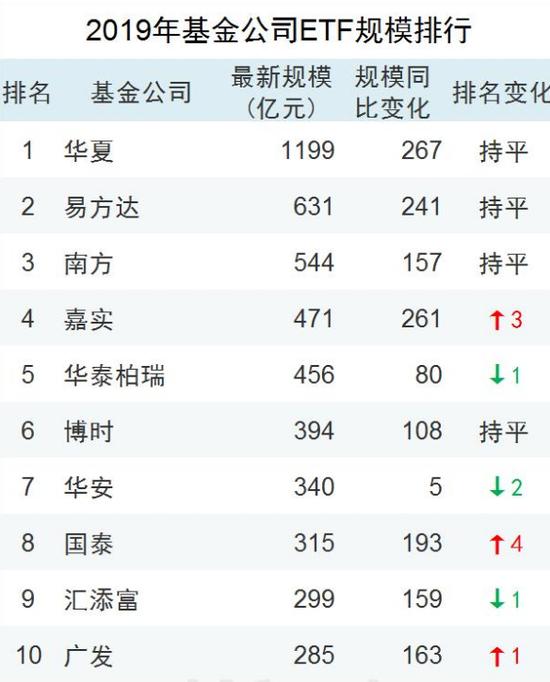 下周看点：首批中证A50ETF上市 金融数据或将公布