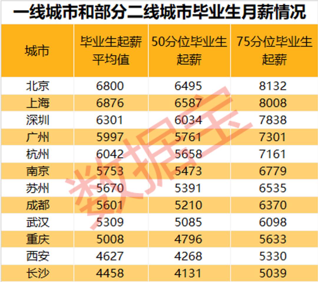 公募降薪如箭在弦 有基金公司年薪上限仅百万元出头