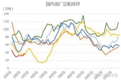 豆粕期货走势 外盘大豆上涨提高豆粕压榨成本