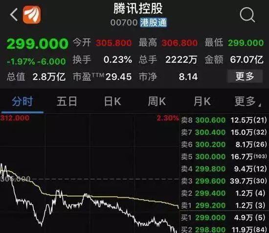 港股罕见十连涨 有望走出三年低谷期