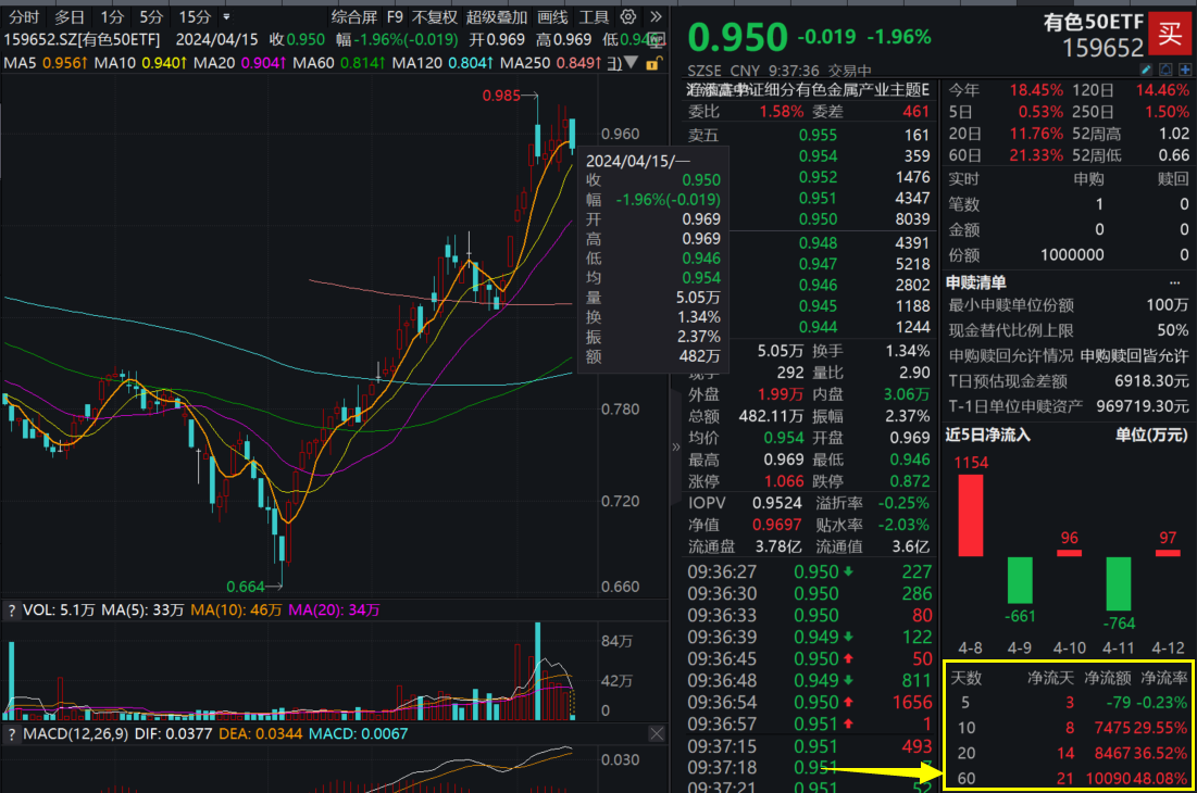 中证转债指数涨0.42%