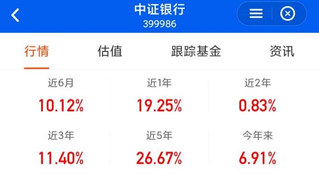 中证转债指数涨0.42%