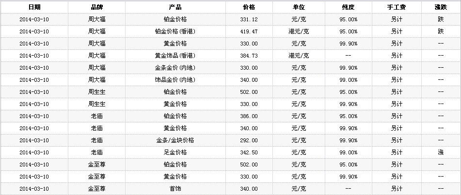 2024年5月7日足金报价最新价格多少钱