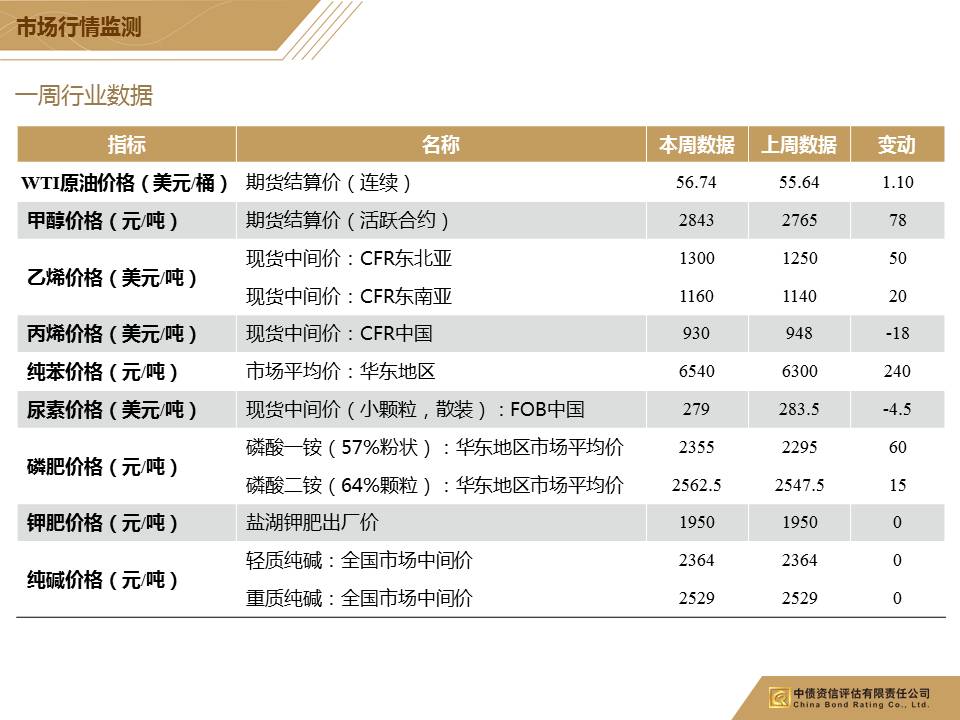 今日pvc价格最新行情 预计维持弱势预期