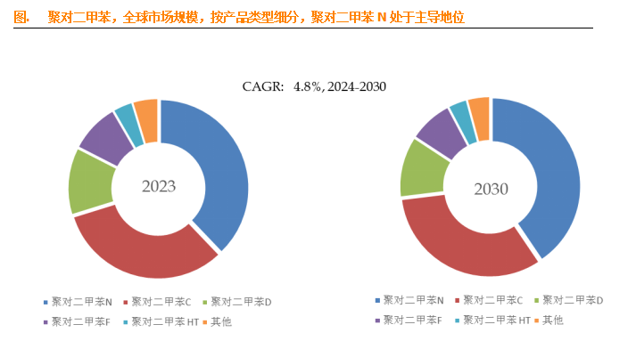 2024年5月7今日对二甲苯最新价格多少钱一吨