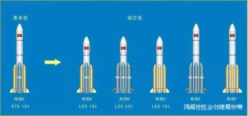 “自动驾驶”“标配加选配”……长征六号丙运载火箭看点解析