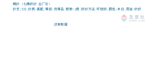 2024年5月7日棉纱价格行情今日报价查询