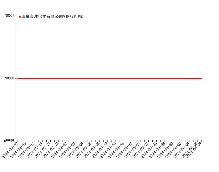 2024年5月7日棉纱价格行情今日报价查询