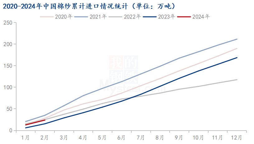 2024年5月7日棉纱价格行情今日报价查询