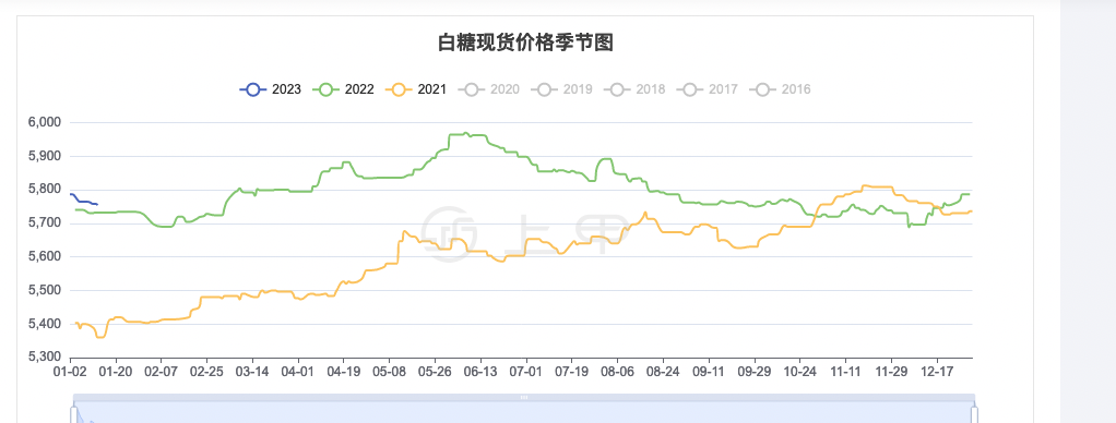 2024年5月7日最新蓖麻油价格行情走势查询