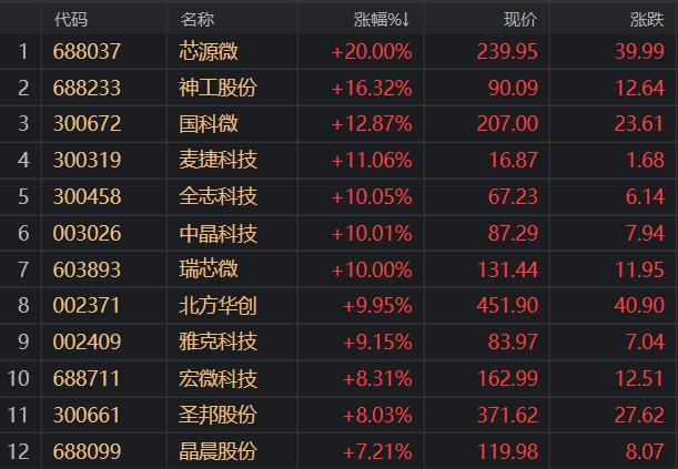 5月7日兴业股份涨停分析：大飞机，3D打印，智能制造概念热股