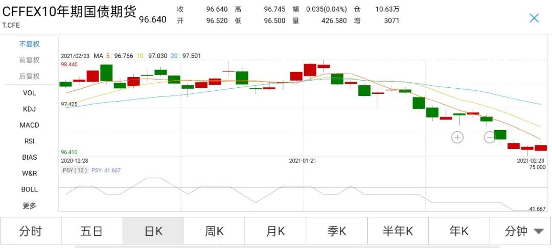 债市行情速递丨国债期货各主力合约收涨