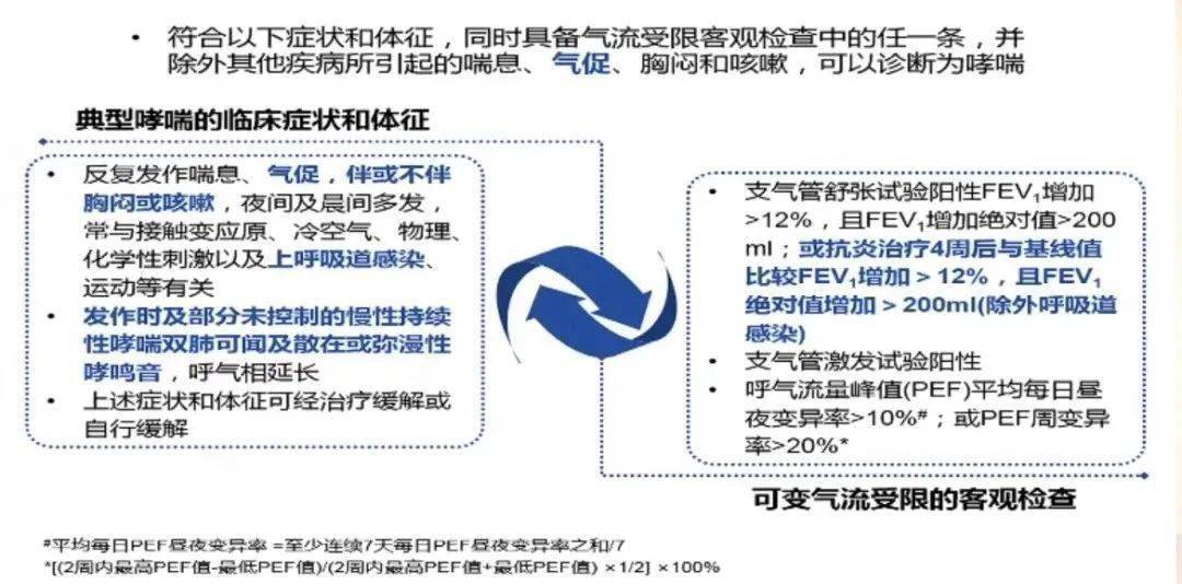 世界哮喘日 | 多数哮喘患者忽视科学管理 专家呼吁提升疾病认知