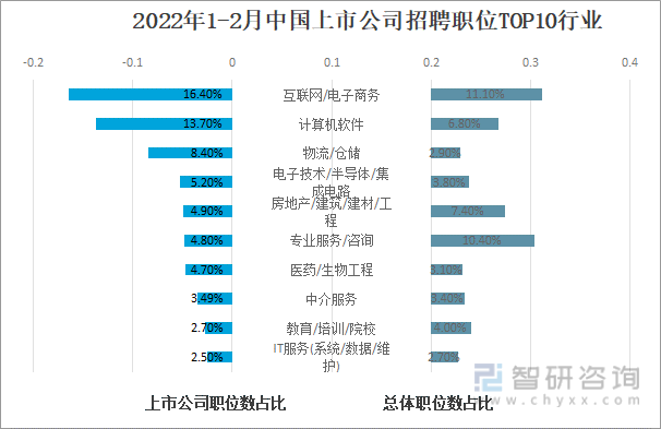 调查显示中国内地小微企业招聘意愿创2020年来最高