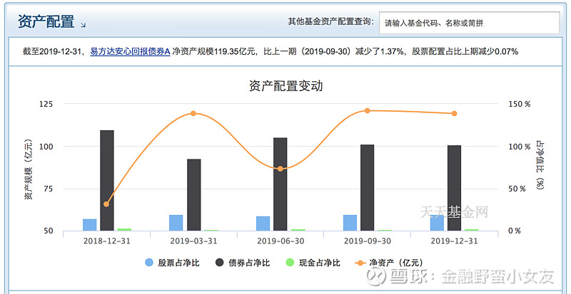 债基净值下跌 多只产品遭大额赎回！什么情况？