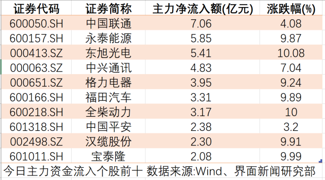财联社债市早参5月8日|龙光为境内债寻求宽限期 拟推动相关解决方案；央行连续第18个月增持黄金储备