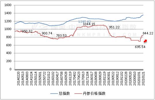 2024年5月8日今日青岛流体管价格最新行情走势