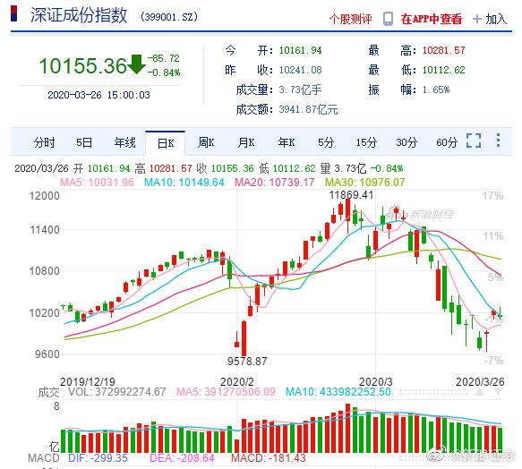 5月8日菜籽油期货持仓龙虎榜分析：多空双方均呈进场态势