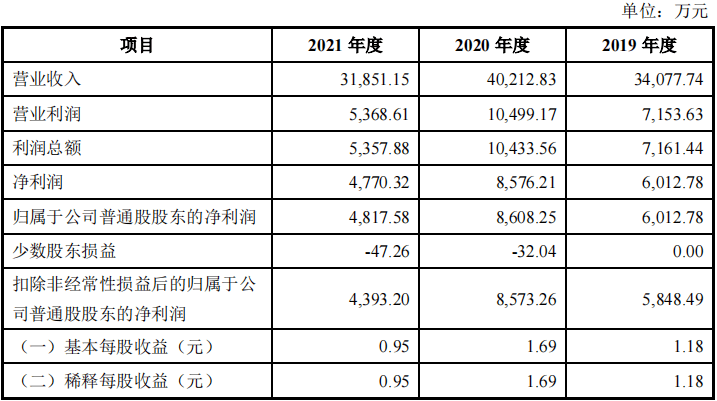 专精特新不断聚集！2023年新三板交出一份稳健答卷