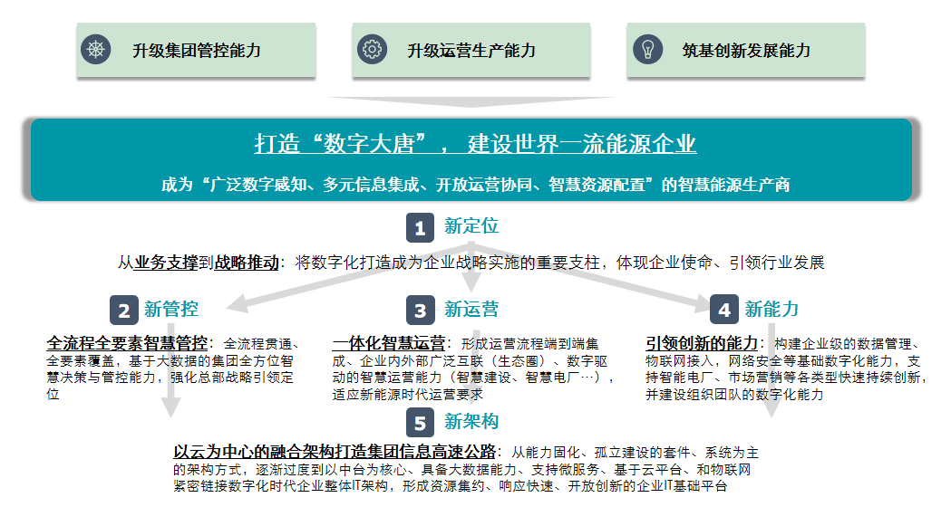 破解难点痛点 推动企业加快“智改数转”