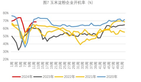 （2024年5月9日）今日玉米期货和美玉米最新价格查询