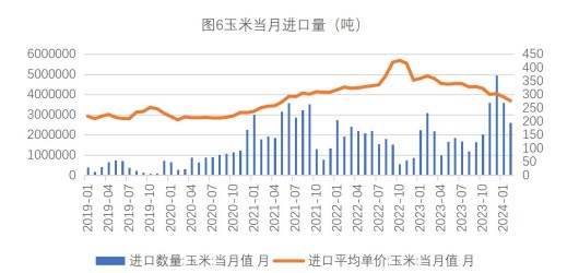 （2024年5月9日）今日玉米期货和美玉米最新价格查询