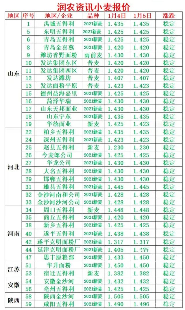 （2024年5月9日）今日小麦期货和美小麦价格行情查询