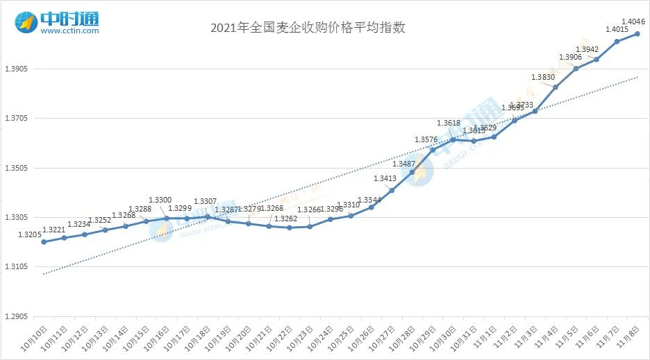 （2024年5月9日）今日小麦期货和美小麦价格行情查询