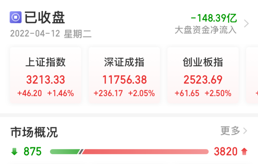 中证转债指数午盘涨0.84%