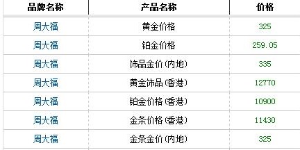 2024年5月9日香港黄金饰品价格行情今日报价查询