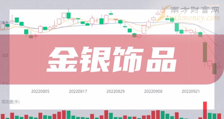 2024年5月9日香港黄金饰品价格行情今日报价查询