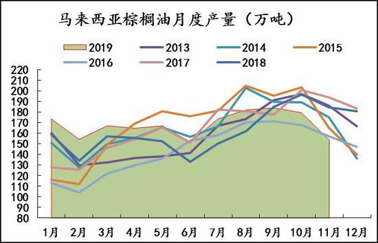 5月9日棕榈油期货持仓龙虎榜分析：棕榈油主力处于净空头状态
