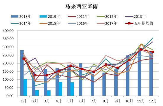 5月9日棕榈油期货持仓龙虎榜分析：棕榈油主力处于净空头状态