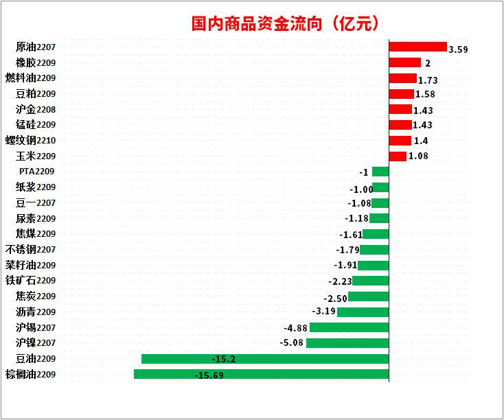 5月9日豆油期货持仓龙虎榜分析：空方呈进场态势