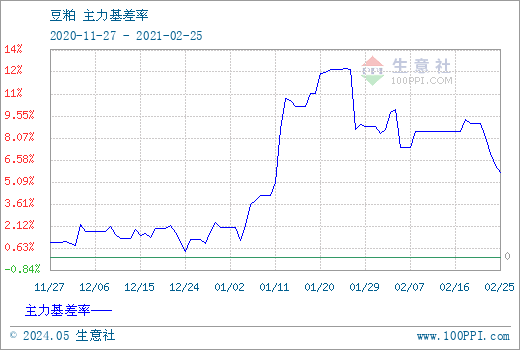 5月9日豆油期货持仓龙虎榜分析：空方呈进场态势