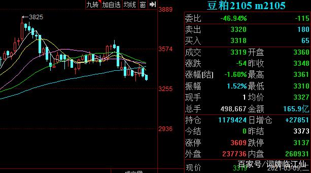 5月9日豆油期货持仓龙虎榜分析：空方呈进场态势
