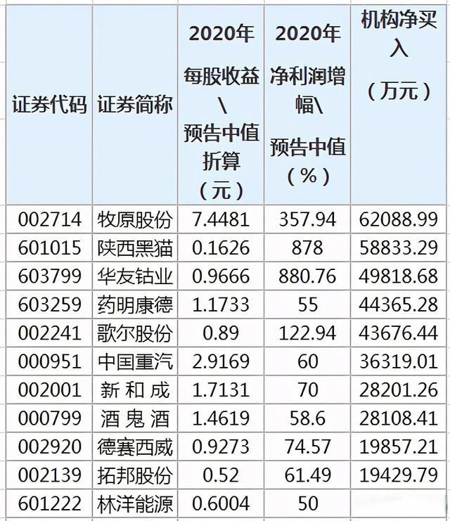 5月9日南华生物涨停分析：干细胞，湖南国企改革，国企改革概念热股