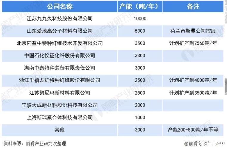 5月9日聚乙烯产量为51.63万吨