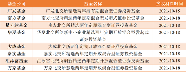 圈定十大选题方向，中证协启动申报！