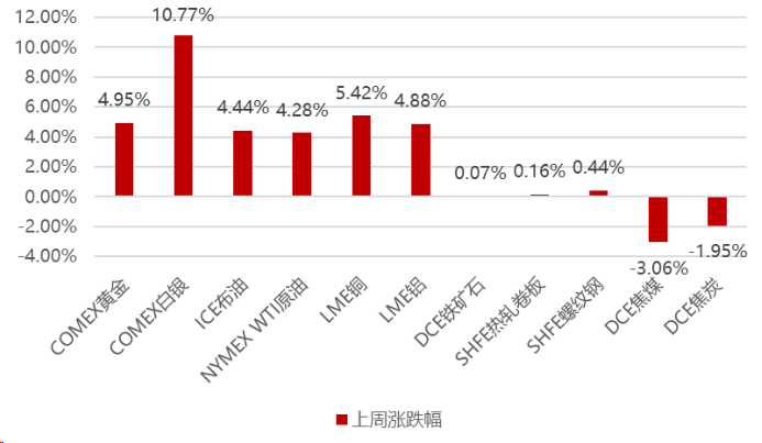 近期钢材消费有所转弱 市场谨慎情绪再起