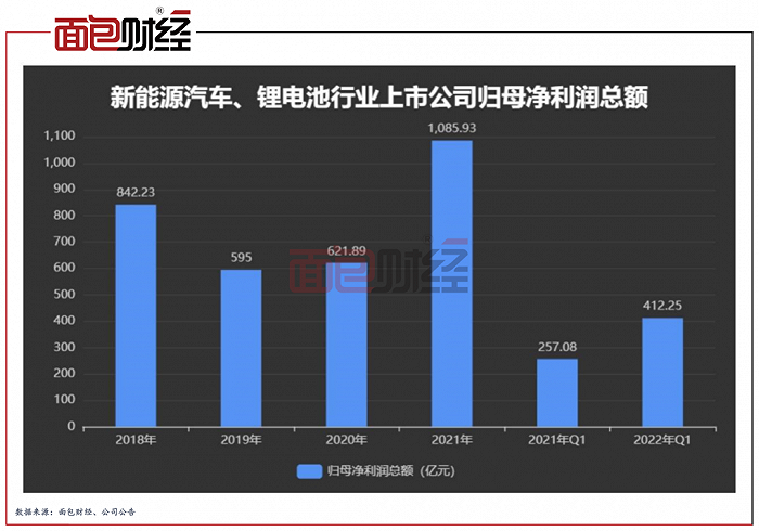 锂电产业链“遇冷”，超六成企业业绩下滑