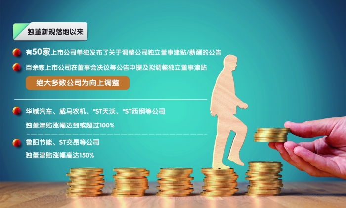 又见A股独董发声！