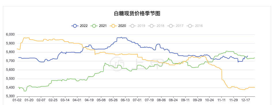 2024年5月10日白糖报价最新价格多少钱